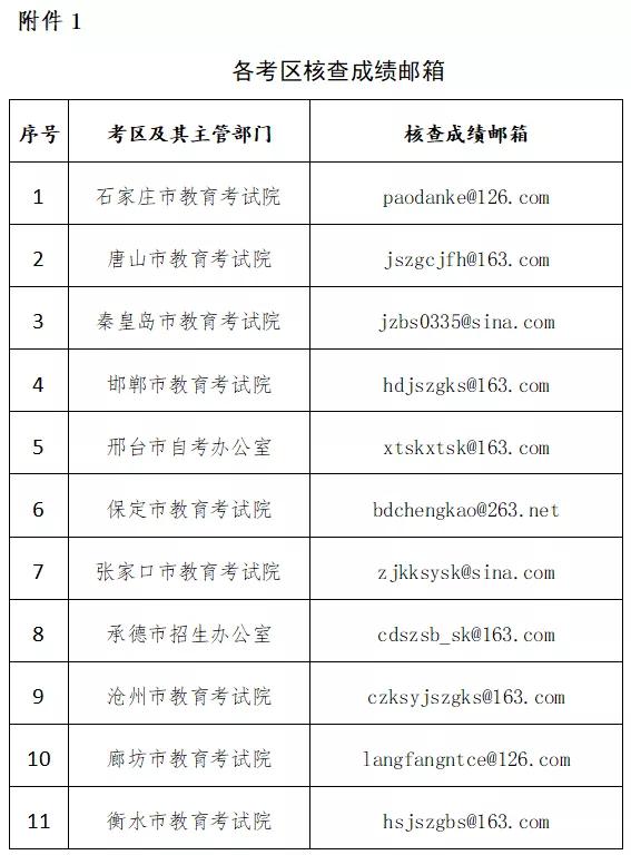 报名啦！河北教师资格考试最新公告来了