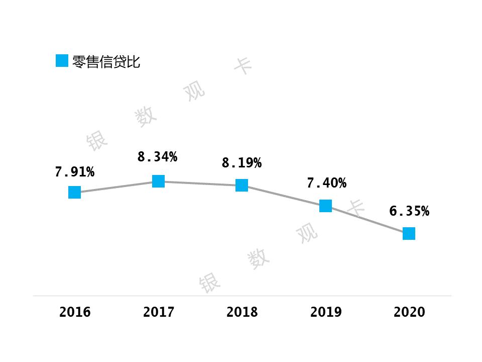 2020年业绩 | 广州农商信用卡：累计发卡177万张