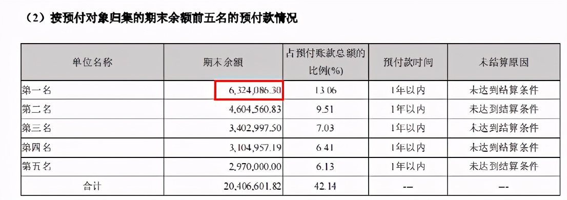 “伦交所海归”美埃科技想回A，先把四大财务数据疑问搞明白