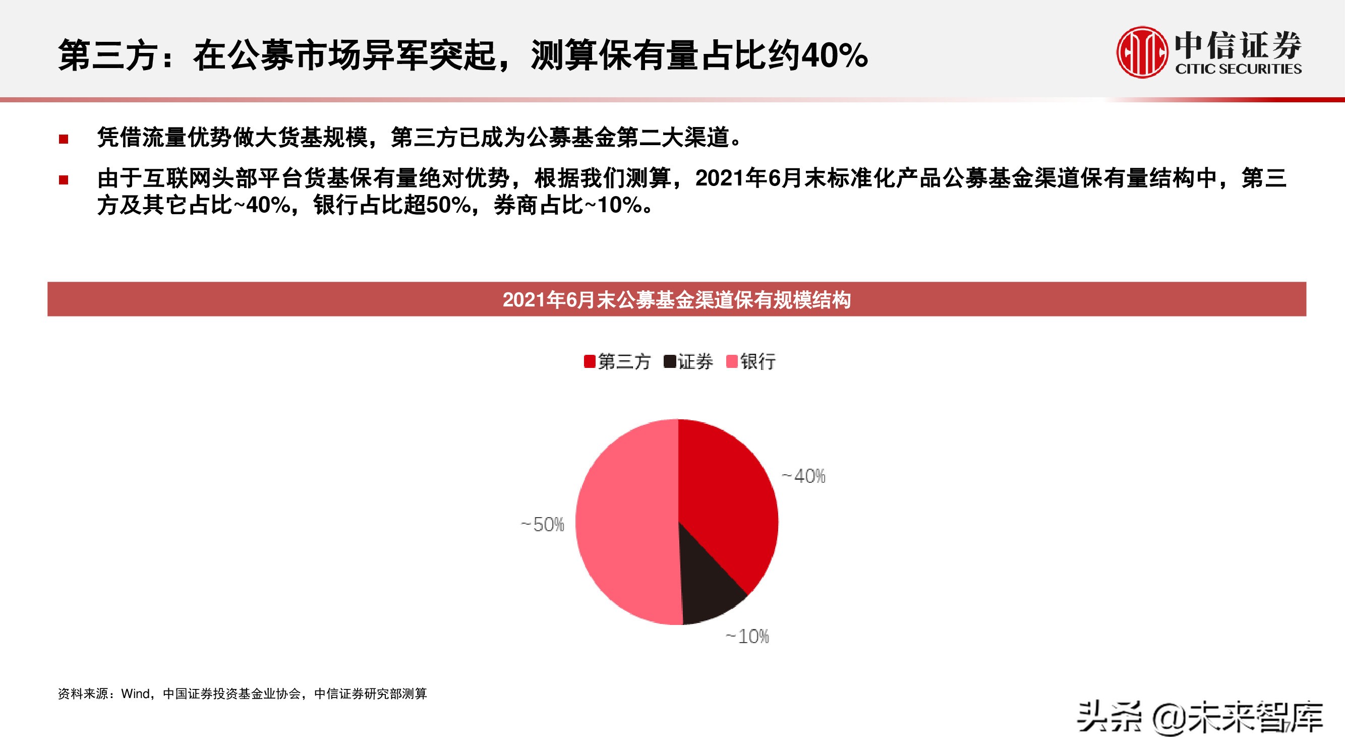 财富管理行业研究：选择兼具效率和品质、治理完善的平台型公司
