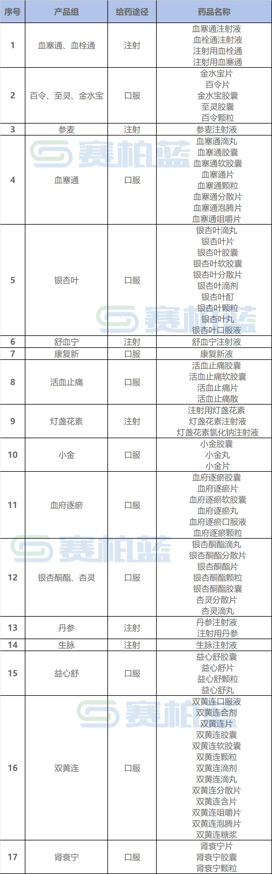 中成药集采，药企这样应对