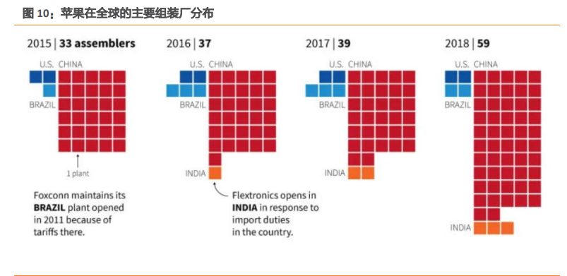 电子制造行业专题报告：三类公司将胜出