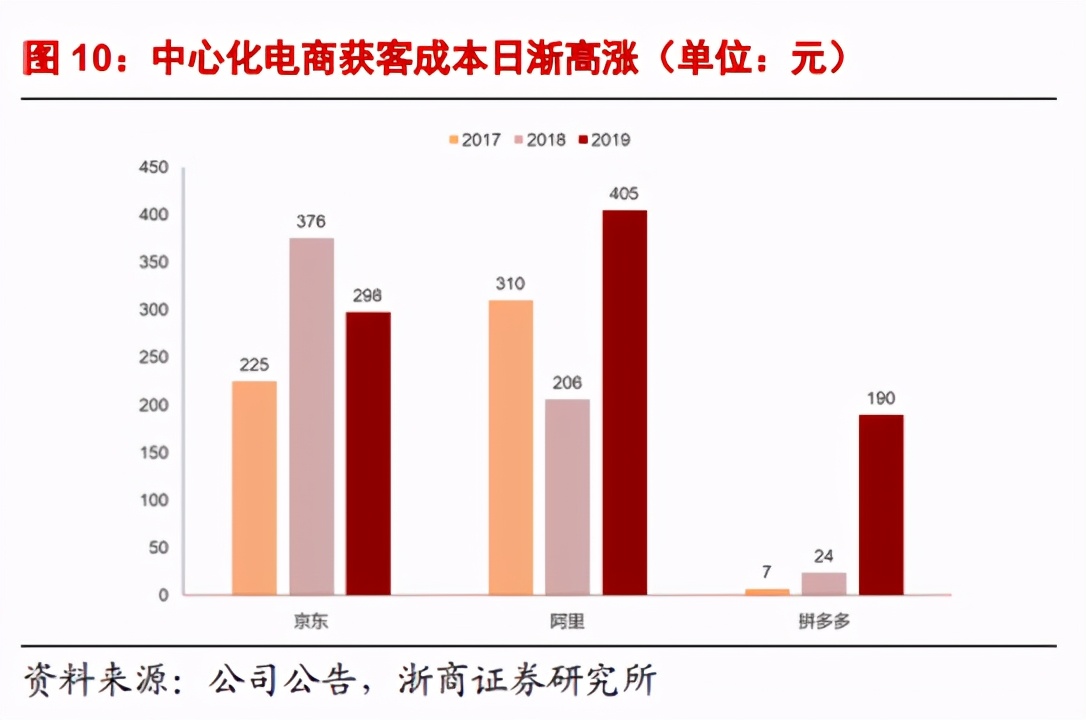 对标shopify，拳打有赞，微盟到底赢在哪里