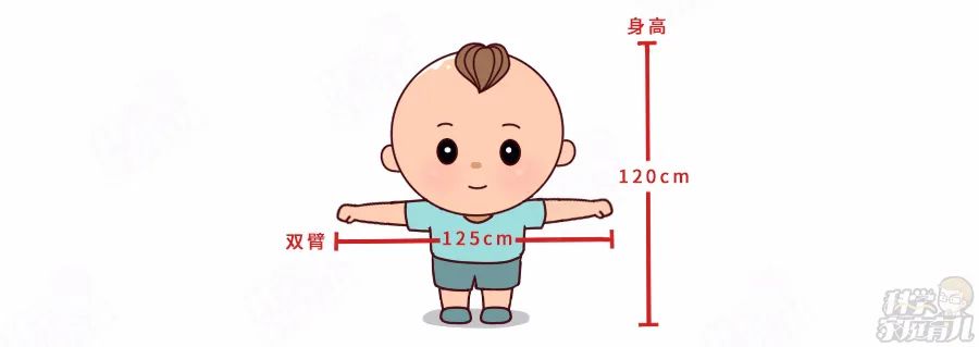 4岁就驼背？这种坐姿、运动对娃的伤害非常大，严重要手术