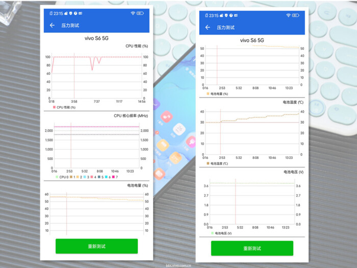 独属于年轻人的moment，vivo S6 深度体验