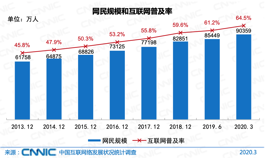 为什么网站要做优化，才能够达到品牌宣传推广的效果