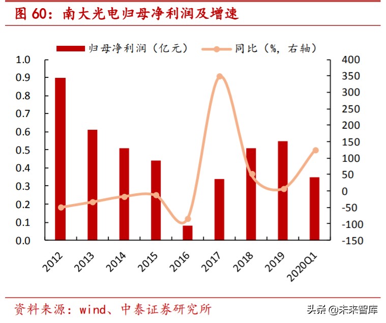 特种气体行业专题报告：电子工业“血液”，国产化势在必行