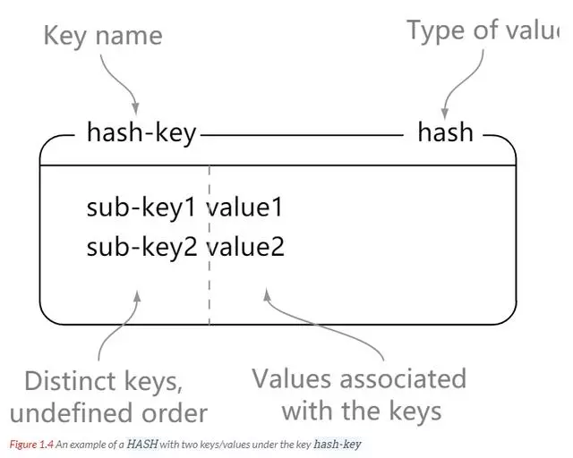 7000字 Redis 超详细总结、笔记!建议收藏