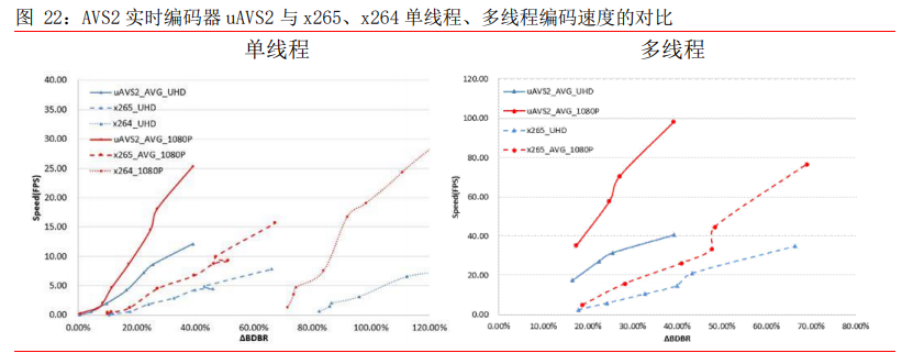 超高清视频产业深度报告：把握关键领域稀缺龙头