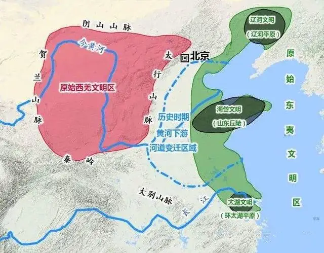 上古中华，两大文明人种的交融