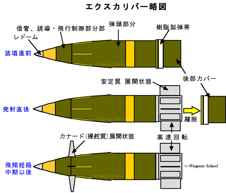 曾经是美国陆军寄予厚望的“网火”，怎么就玩