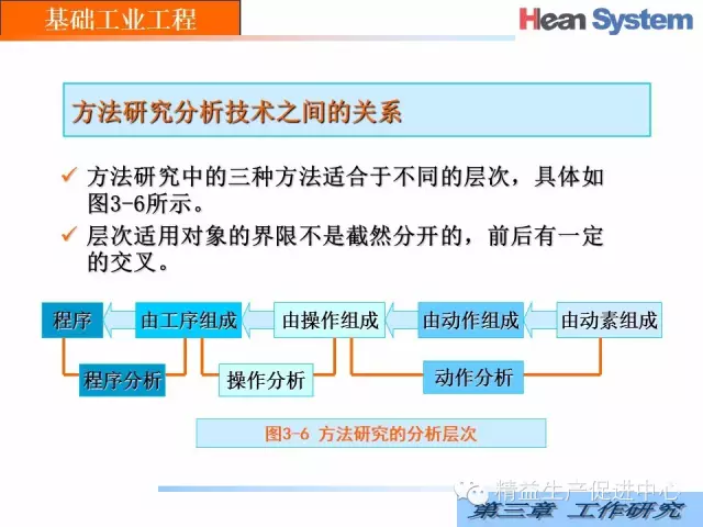 「精益学堂」经典IE｜工作研究（二）