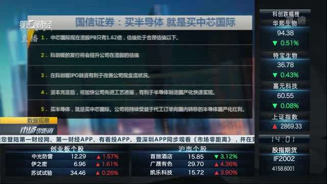 大国竞争：中芯国际回归A股的意义和连锁反应