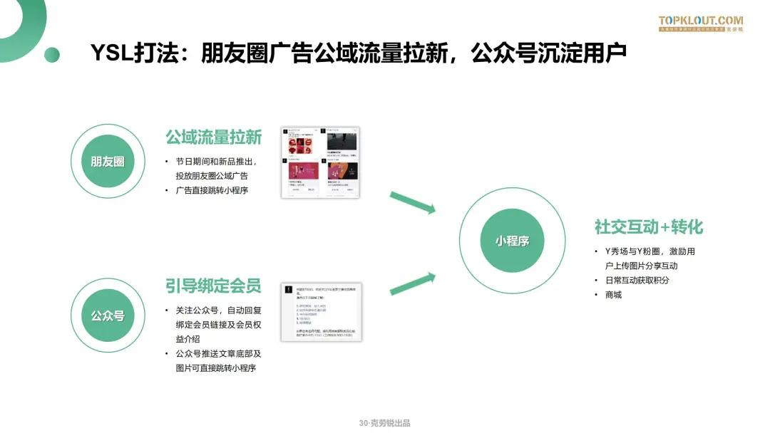 微信生态下的营销洞察报告