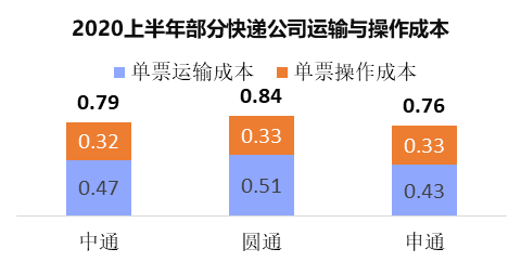 2021年价格战将进入相持阶段