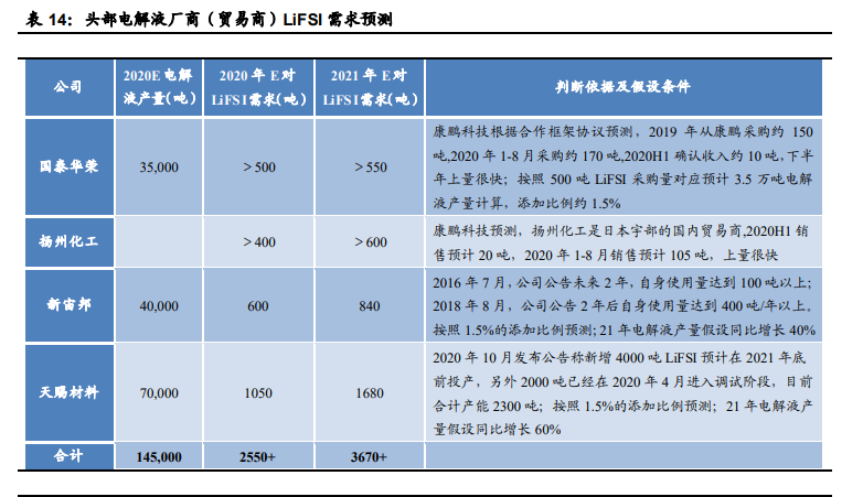 电解液产业链深度报告：价格传导机制与投资逻辑