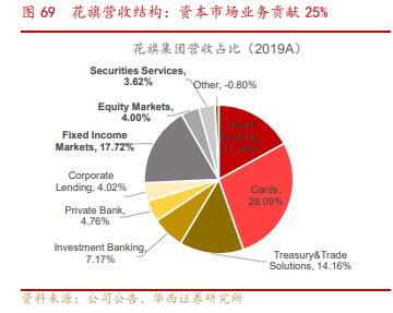 银行业专题报告：金融混业实现的环境、模式及经验借鉴