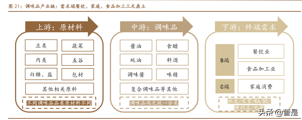 海天味业深度报告：坚如磐石，稳中求进