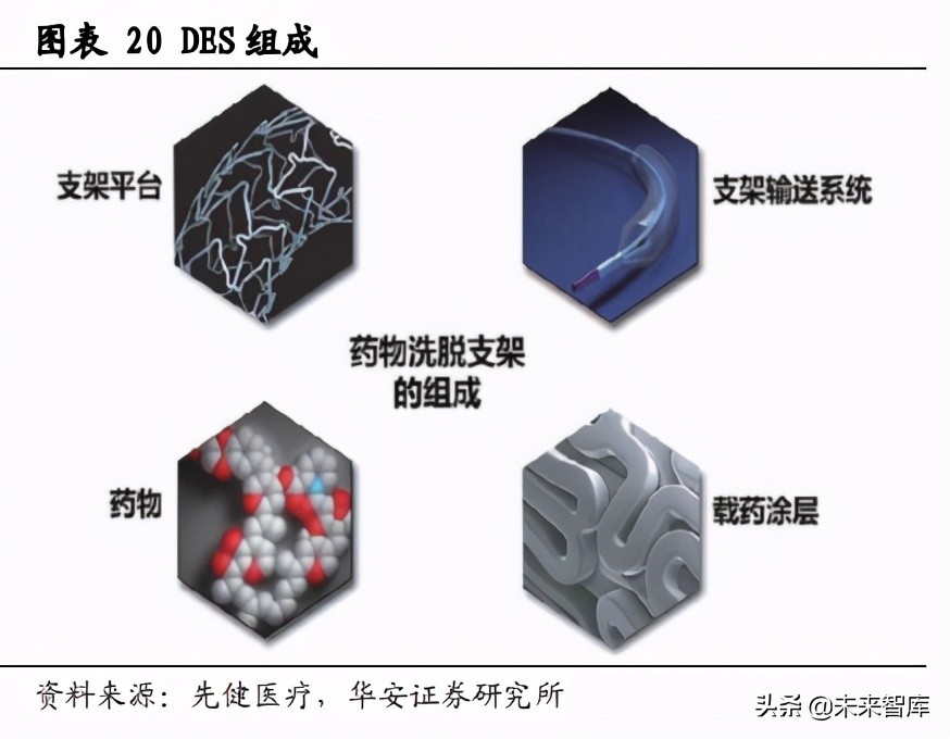 冠脉支架行业研究：拨开集采迷雾，探究冠脉支架方向