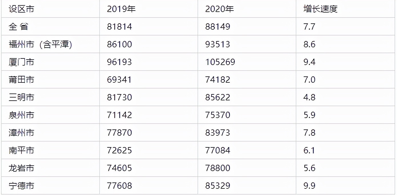 2020年各省最新人均存款排名，你的省份上榜了没？