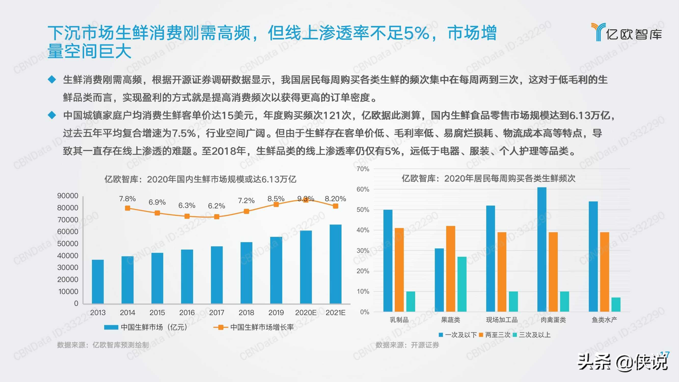 三公里社区争夺战：2021年社区团购研究报告