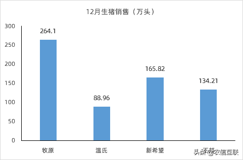 Wen gives column cut sth in half, look forward to of 4 big pigs does 130 million possibility have 2021 column how old? 