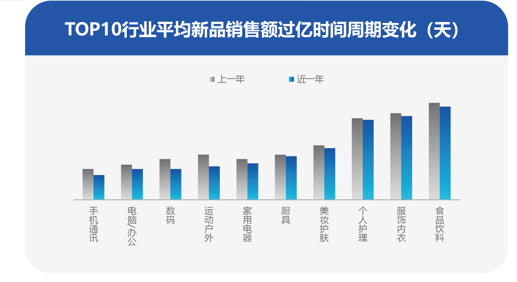 2021线上新品消费报告：微笑的市场