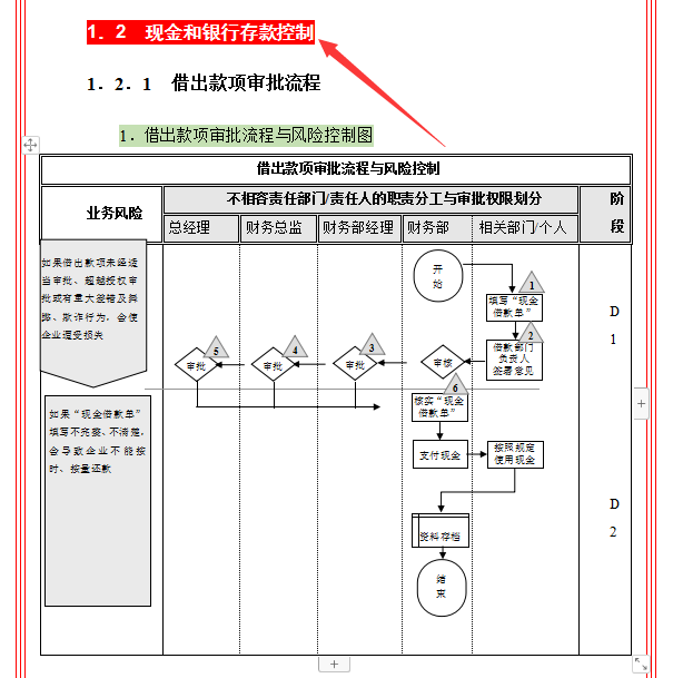 第一次见到这么全面的公司内部控制制度，从资金到内部审计，实用