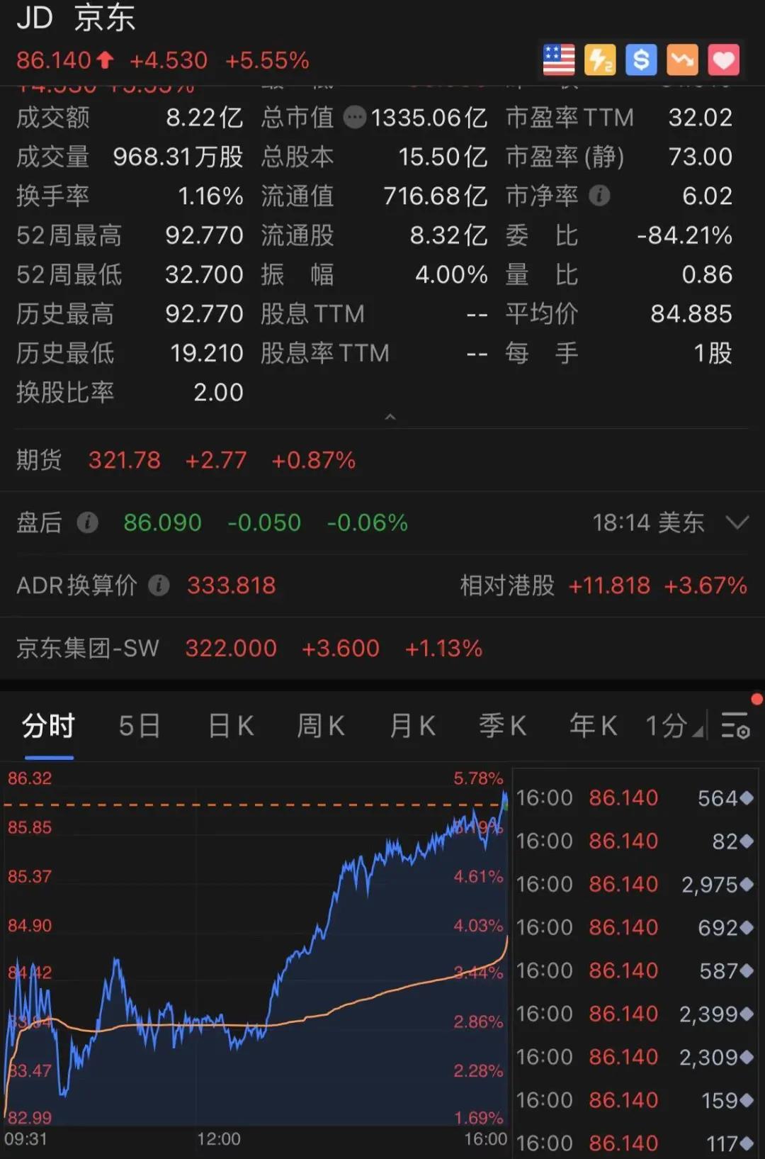 刚刚，拼多多彻底火了！一夜狂涨1800亿，更有黄