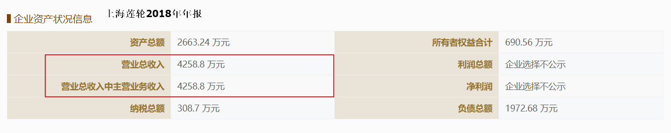 上海汽配信息披露前后矛盾，招股书真实性待考证