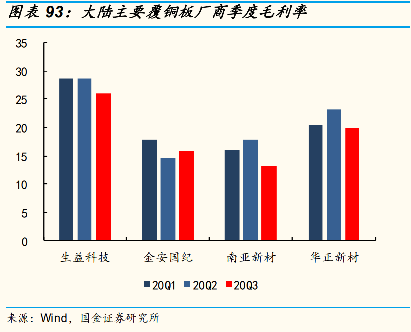 电子行业研究：景气向上，看好5G拉动和创新驱动的新机遇