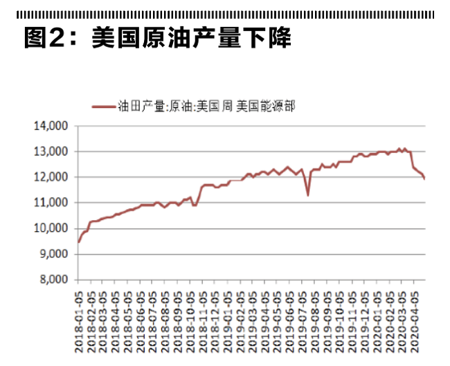 原油形势分析