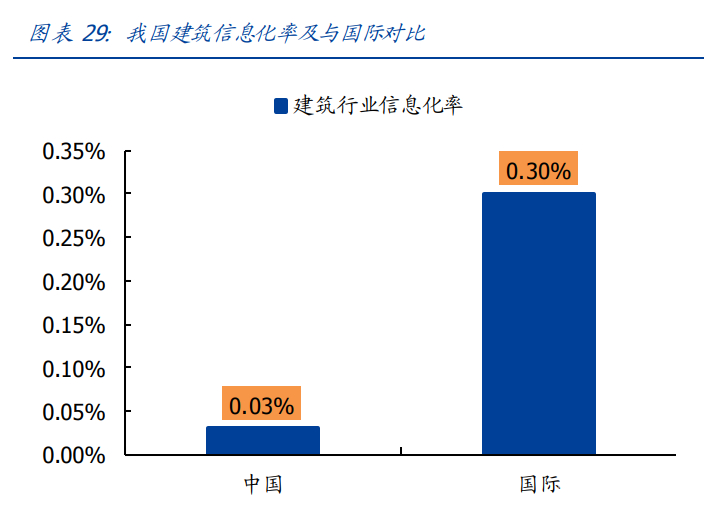 建筑装饰行业研究：把握转型升级大势，掘金万亿变革新机