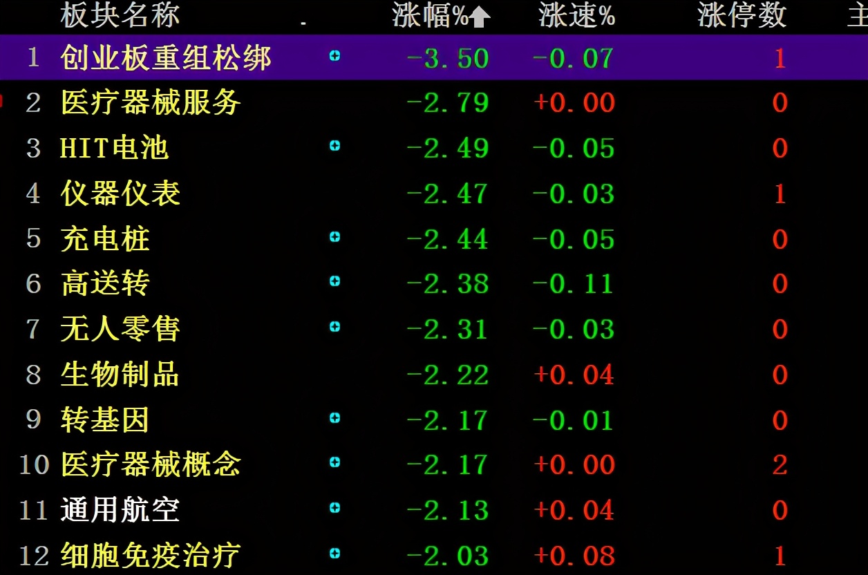 医药大牛长春高新 智飞生物等闪崩 资金撤了，医药股还能玩么