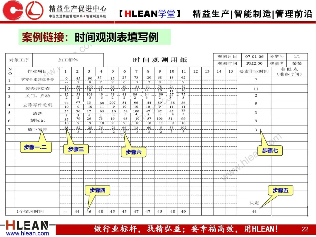 「精益学堂」标准作业的运用及改善