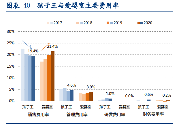 孩子王专题报告：母婴零售龙头，数字化提供强中台