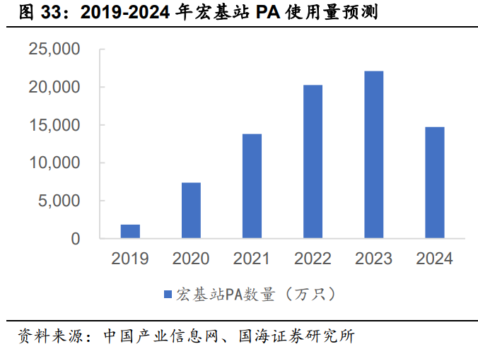 化合物半导体行业报告：化合物半导体风起云涌，大势所趋大有可为