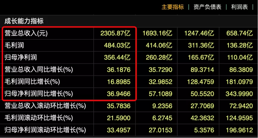 融创年报再获佳绩，“地产+”业务快速崛起，融创天花板在哪里？
