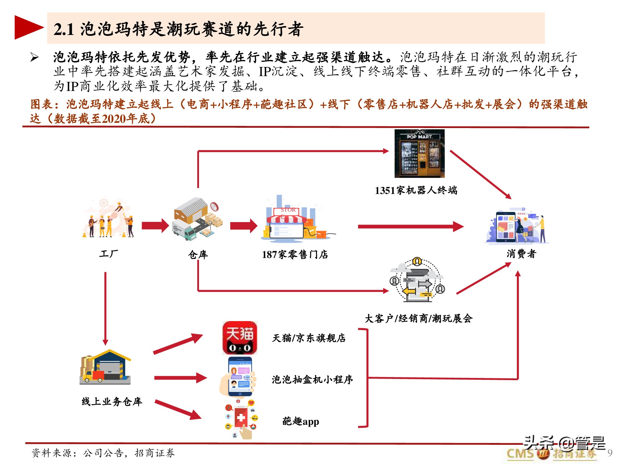 泡泡玛特专题研究报告：泡泡玛特的竞争壁垒是什么？