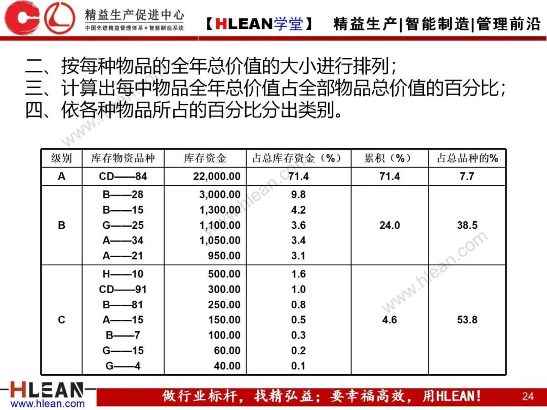 「精益学堂」精益物流（上篇）