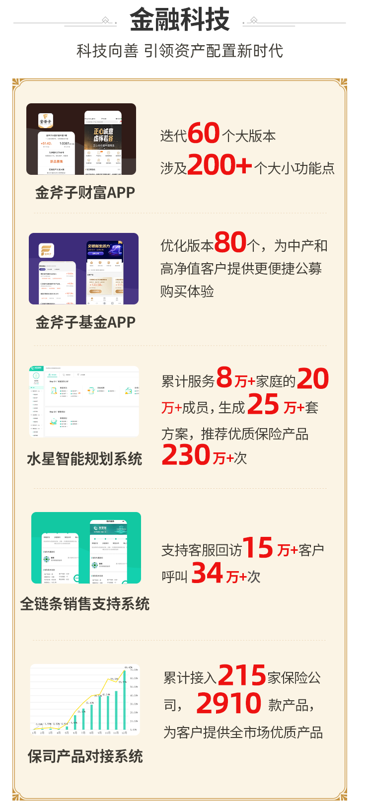 金斧子集团2021年半年度报告与九周年总结，请查收