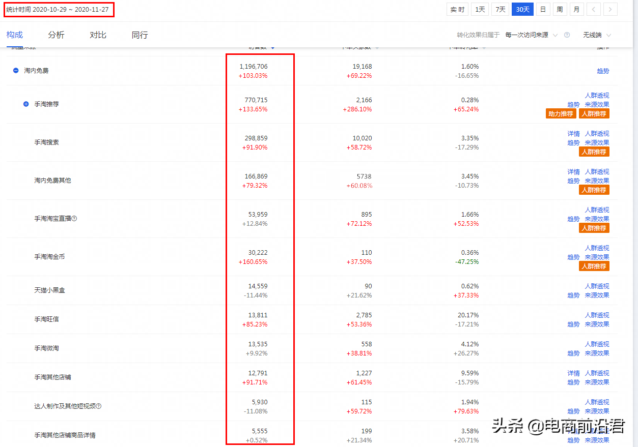 单品精细化推广和多款系统化布局，到底谁才是打造爆款的正确操作