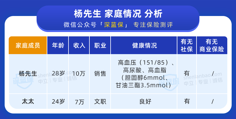 生病也能买保险！90后夫妻真实案例分享
