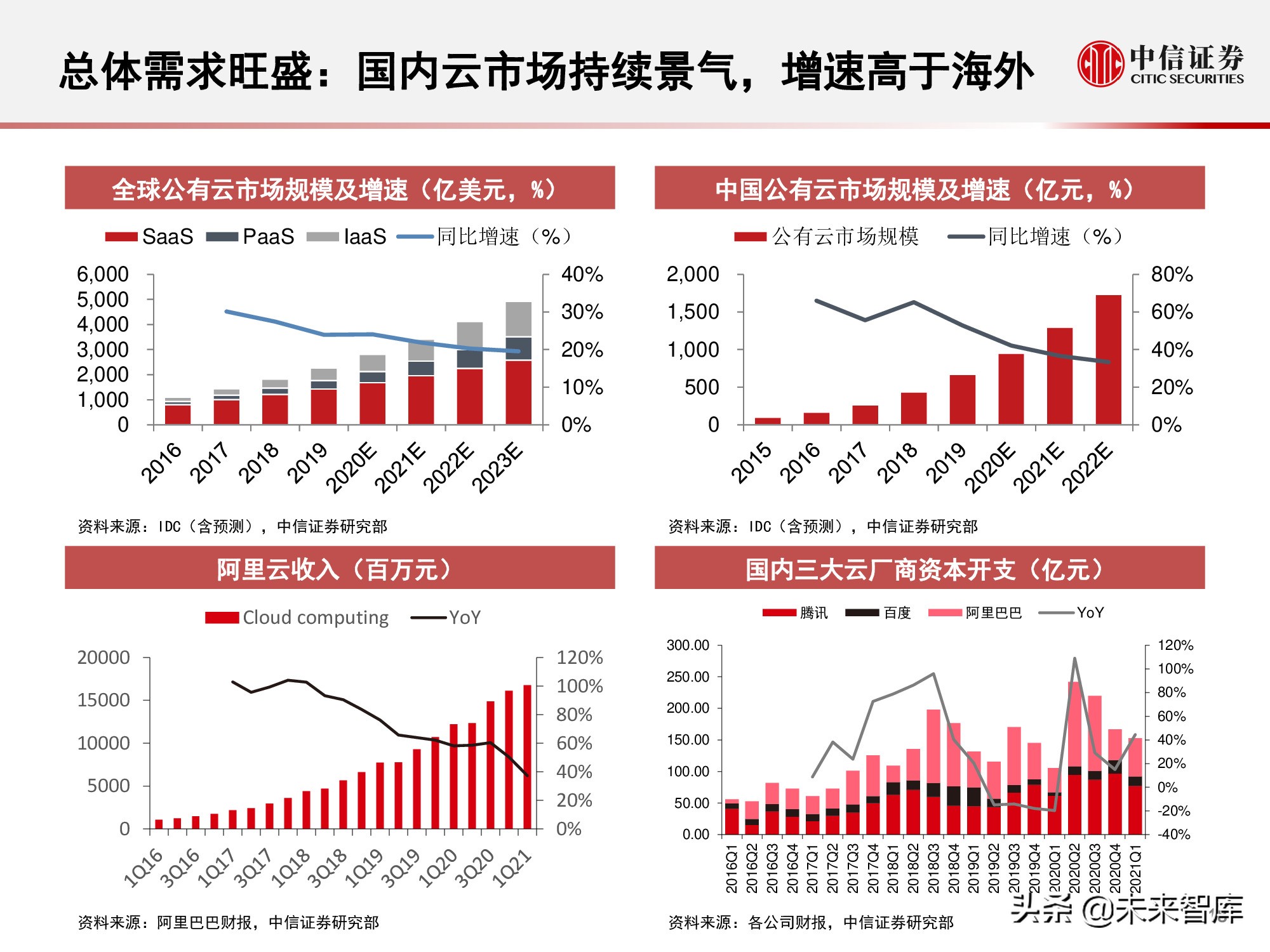 数据中心产业链研究报告：数据底座，长期景气