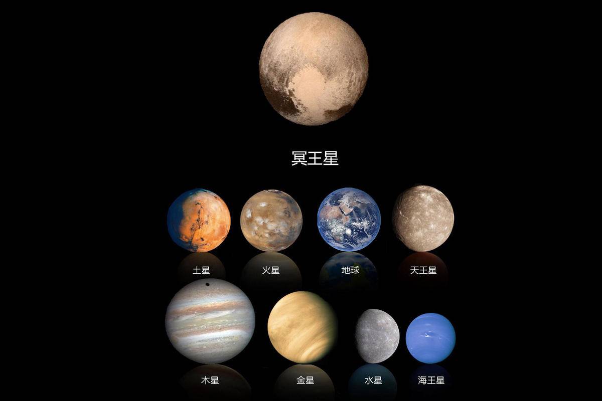 为什么所有行星都是圆球形的？