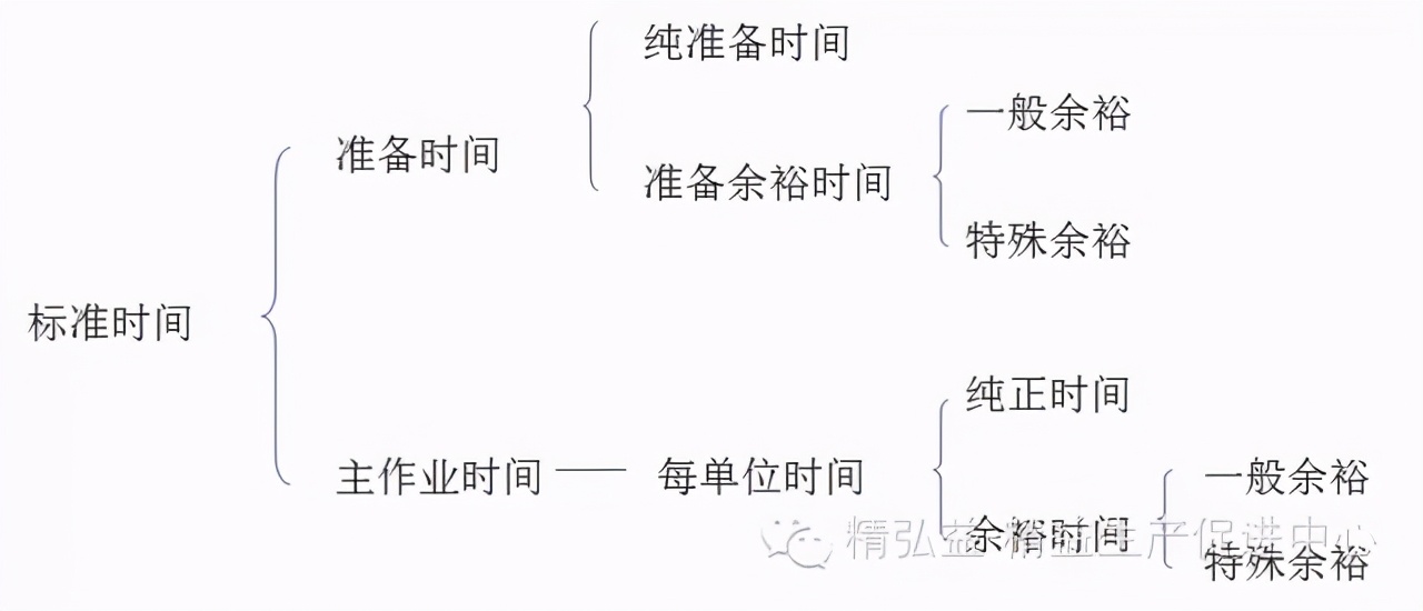 「精益學堂」生產車間現場管理｜干貨