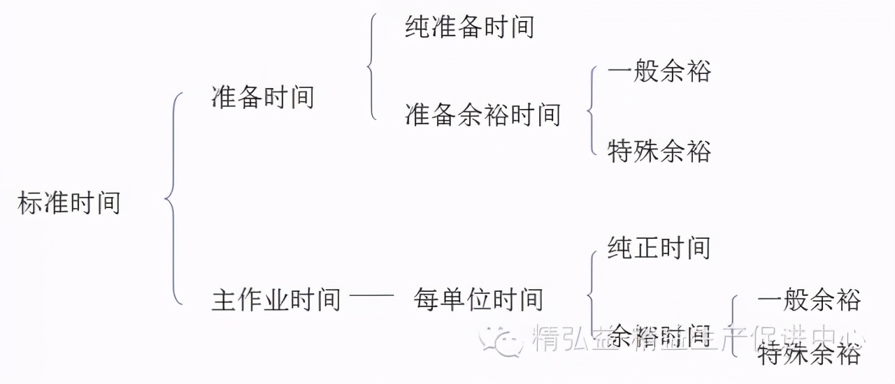 「精益学堂」生产车间现场管理｜干货