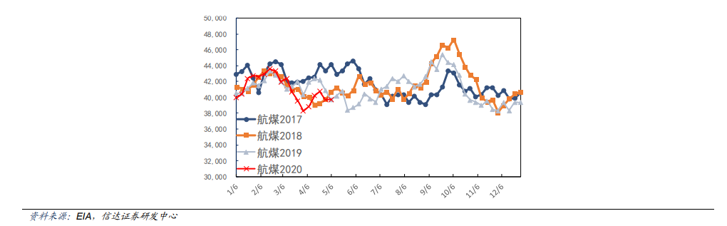 油价暴跌后持续反弹：原油需求现拐点？