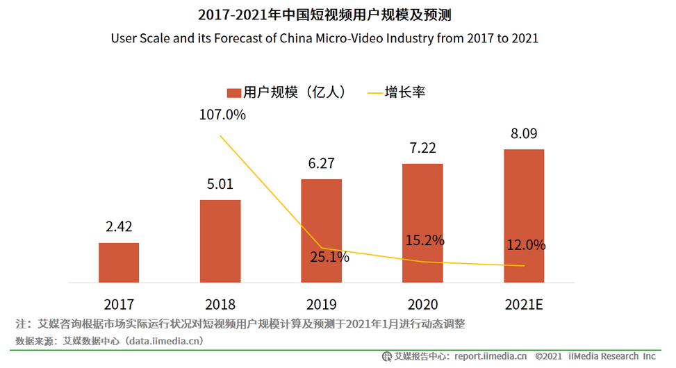 喜推短视频霸屏系统：为企业一网打尽抖音、快手、视频号流量