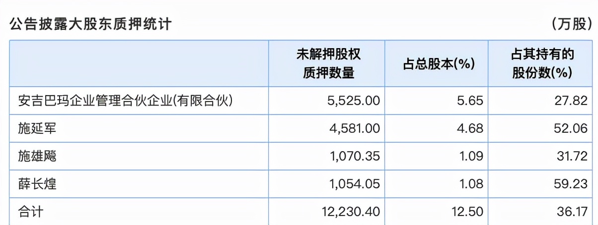 金字火腿三年筹划两次易主，应收账款增长但回购款迟迟未能收回